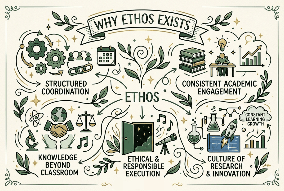 Why does Ethos exist?